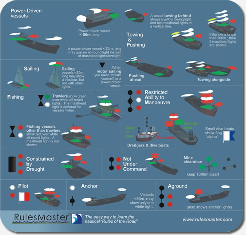 RulesMaster Products